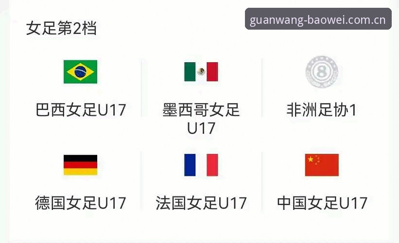 2026宝威体育手机登录 U17世界杯抽签结果揭晓,宝威体育平台带你直击中国男女足分组最新动态